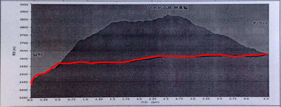 이 개념도는 혜초여행사의 자료임