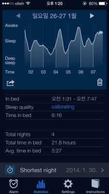 어플리케이션 "Sleep Cycle alarm clock" 일요일 수면분석 그래프
