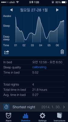 어플리케이션 "Sleep Cycle alarm clock" 월요일 수면분석 그래프