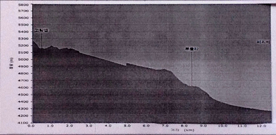 이 개념도는 혜초여행사의 자료임