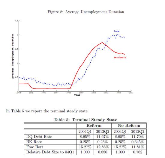 미국 고용 노동 보고서 최고 고용률 달성. 보험 고용 노동률 최하