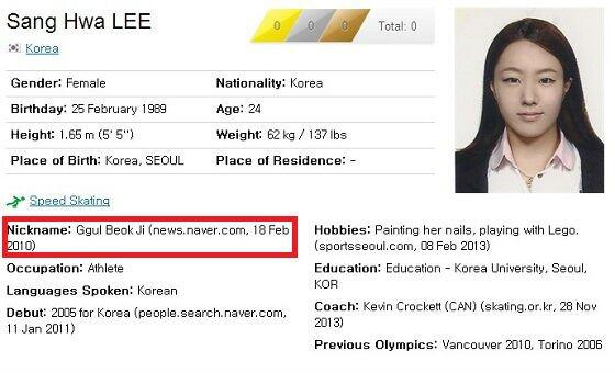  소치올림픽 공식 사이트에 올라온 이상화 선수의 프로필