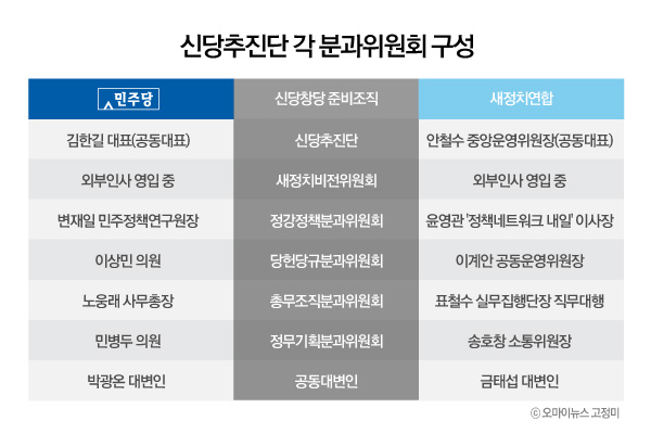  야권 통합 신당추진단 각 분과위원회 구성