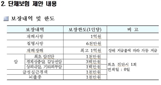  국민건강보험공단이 2012년 임직원 단체 의료보험 가입 사업자를 선정하면서 공고한 내용.