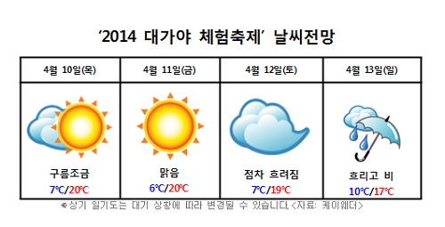  축제기간 예상날씨 