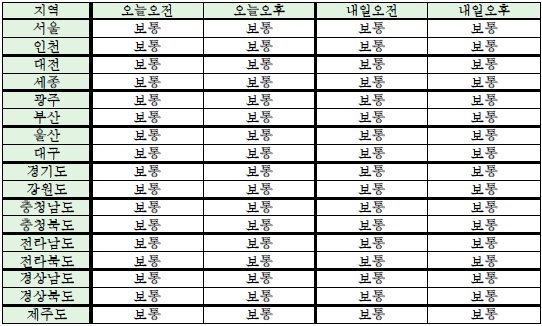 각 지역별 미세먼지(PM10) 지수 (4월 9일 오전 6시 기준) <자료=케이웨더>
