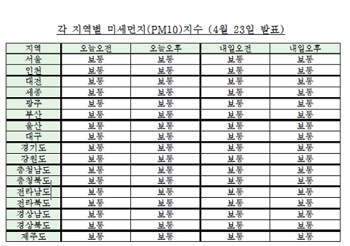 각 지역별 미세먼지(PM10) 지수 (4월 23일 오전 6시 기준) <자료=케이웨더> 
