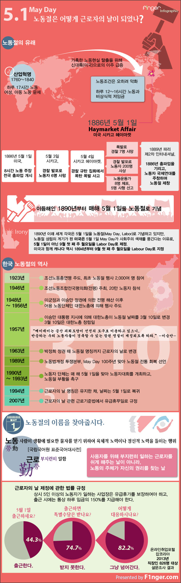 노동절의 유래와 한국의 노동절 역사를 정리한 인포그래픽입니다.