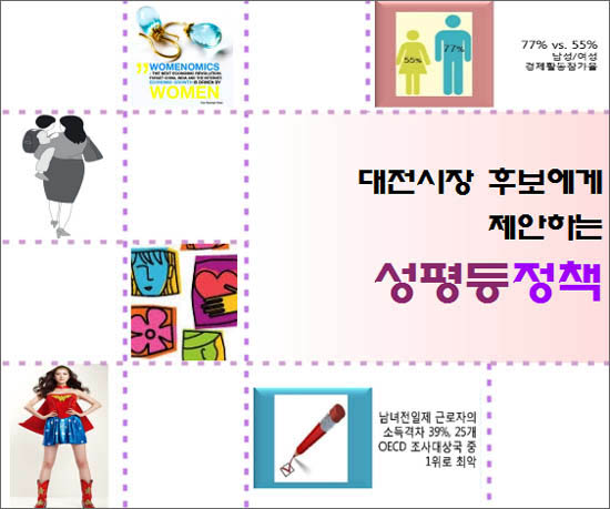 '2014 지방선거 대전여성연대'는 8일 '대전시장 후보에게 제안하는 8대 성평등정책'을 발표했다.
