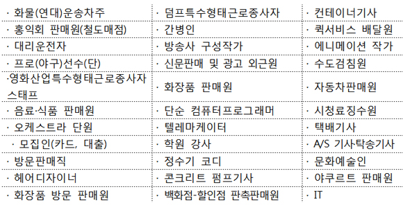  표1. 특수형태근로종사자 관련업종(출처 : 국민권익위원회, 특수형태근로종사자 권익보호 방안)
