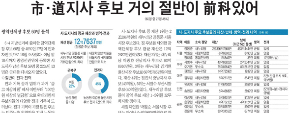 5월 17일자 조선일보 6면 기사