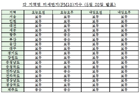 각 지역별 미세먼지(PM10) 지수 (5월 20일 오전 6시 기준)