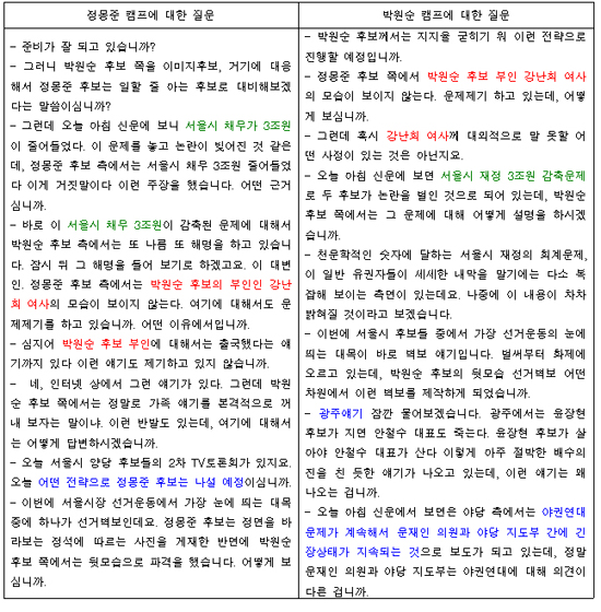  5월26일 TV조선 <신통방통> 사회자 질문