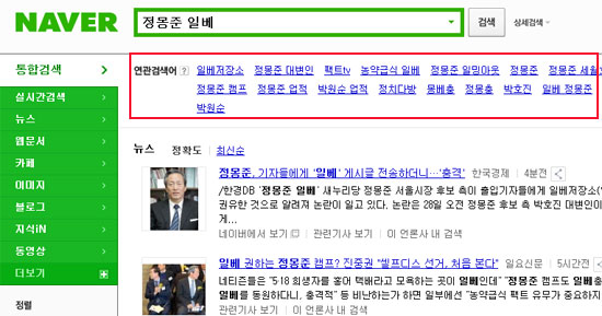 포털사이트에 '정몽준 일베'라는 검색어를 쓰면 이런 연관검색어들이 뜬다. 