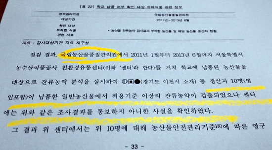 '정부기관이 서울시 친환경유통센터에 잔류농약 기준 위반 업체를 통보하지 않았다'고 명시한 감사원 처분서.     