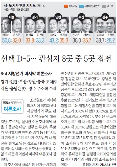 선거 6일 전, 여론조사는 새누리 vs 새정치 박빙 선거구도임을 보여주고 있다. <조선일보> 5월 30일 1면 
