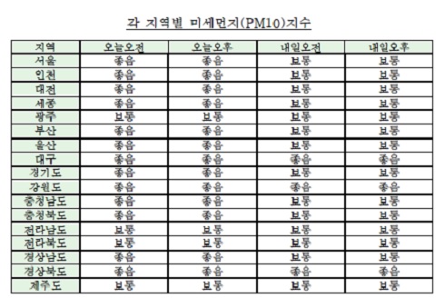 각 지역별 미세먼지(PM10) 지수 (6월 11일 오전 6시 기준) <자료=케이웨더> 
