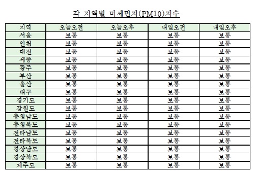  각 지역별 미세먼지(PM10) 지수 (6월 18일 오전 6시 기준) <자료=케이웨더> 
