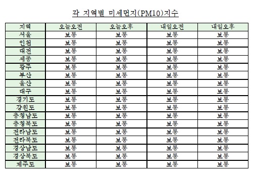  각 지역별 미세먼지(PM10) 지수 (6월 25일 오전 6시 기준) <자료=케이웨더> 
