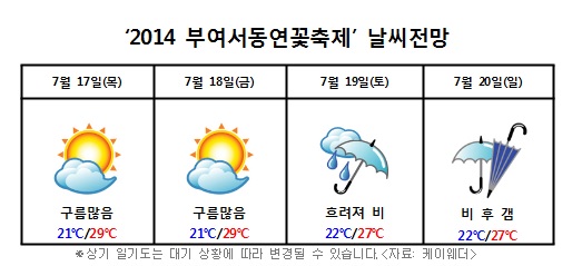  축제기간 예상날씨 