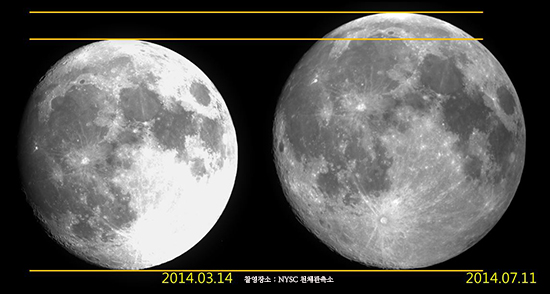 평소의 달(우측)과 요즘의 달. 사진은 한국청소년활동진흥원이 운영하는 국립고흥청소년우주체험센터에서 촬영했다.
