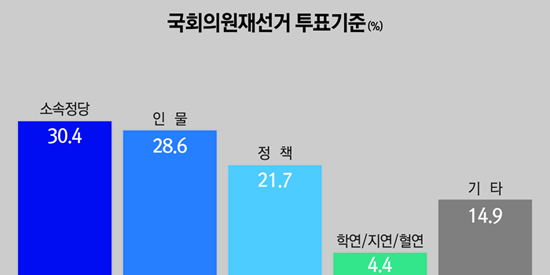 충남 서산 태안 후보 투표기준.