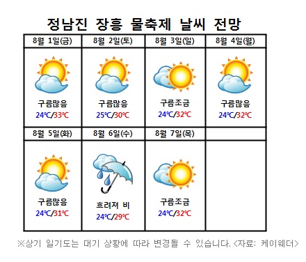  축제기간 예상날씨