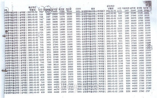 대구염색관리공단 유연탄 운송장 2001년 1월 2일자 사본. 상차지인 울산과 하차지인 공단에서의 기록이 같이 기재되어 있어 모든 내용을 알 수 있다. 