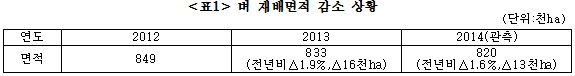 자료출처: 농림수산식품부