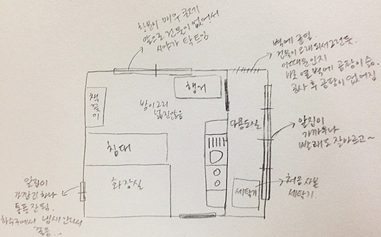 현재 진현이 사는 집. 처음으로 갖게 된 안정적인 집이다.