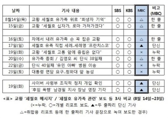  MBC 노조에서 지난 28일 발표한 '민실위 보고서'.