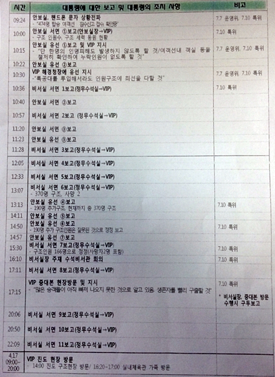 오후 4시 10분에 회의 개최... 왜? 4월 16일 21차례 유선/서면 보고한 내용을 담은 자료. 비서실장 주재 회의는 오후 늦게서야 개최됐다. 