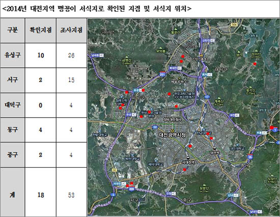  2014 대전시민맹꽁이모니터링을 통해 맹꽁이 서식이 확인된 18곳 위치도.