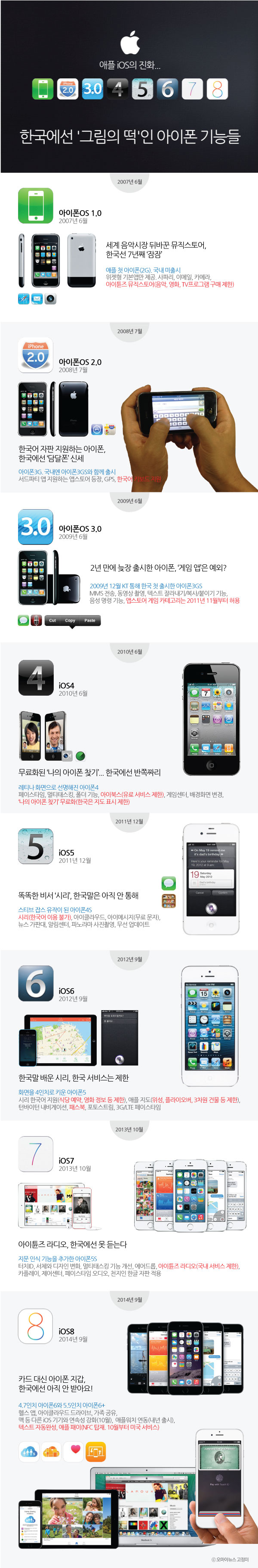 한국에선 '그림의 떡'인 아이폰 기능들