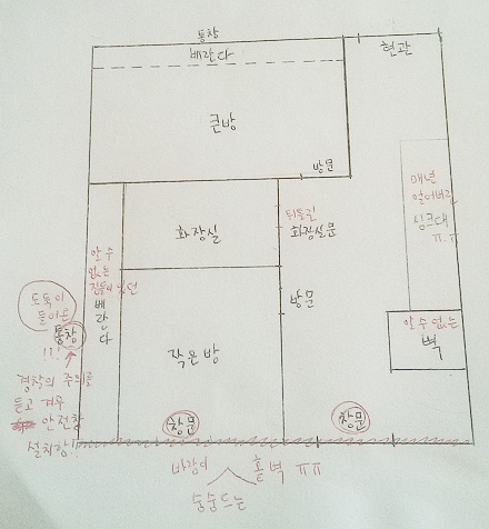 재민이 그린 '나의 집' 매년 수도가 얼었지만 매년 집주인은 수리를 해주지 않았다