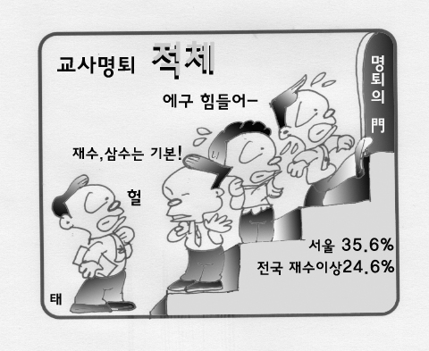 교사명퇴 적체 재수,삼수는 기본