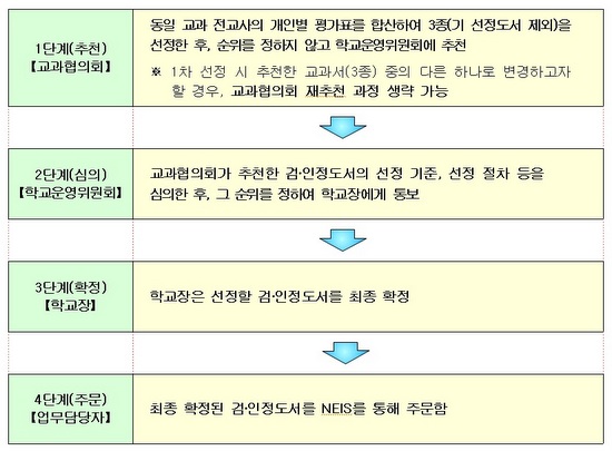 교육부가 올해 8월에 만든 검인정 교과서 선정 지침.  