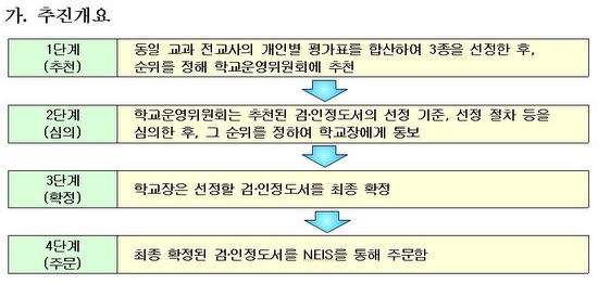 지난해 교육부의 검인정 교과서 선정 지침.