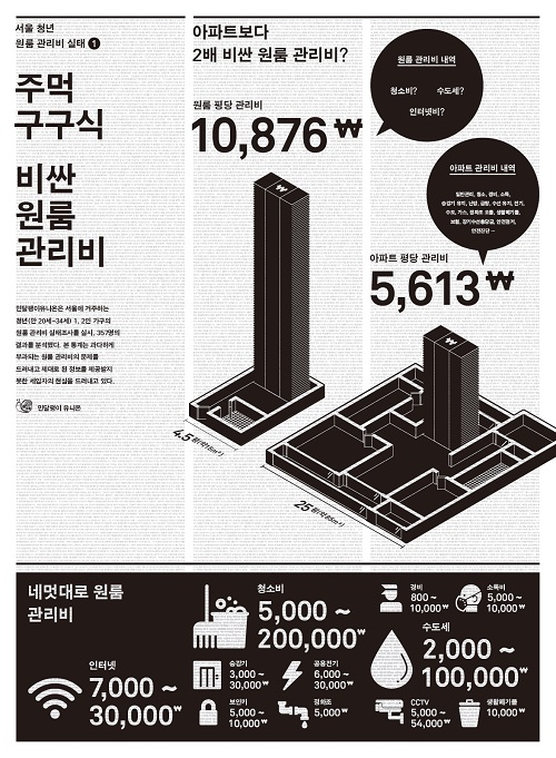 서울 청년 원룸 관리비 실태① 주먹구구식 비싼 원룸 관리비