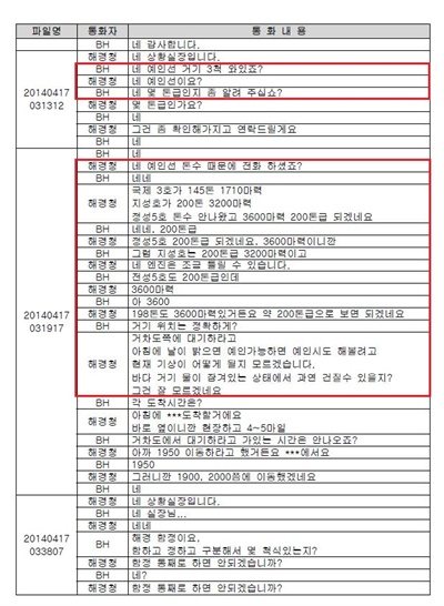  국정조사기간 공개된 해경-청와대 핫라인 통화녹취록 일부