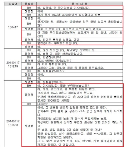  해경-청와대 핫라인 통화녹취록중 세월호 인양에 대한부분