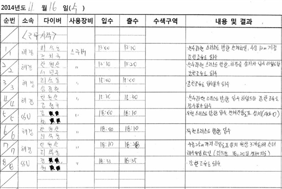  해경이 국회에 제출한 로그북 중 4월 16일분 기록이다.