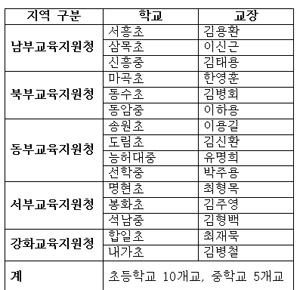 인천형 혁신학교 준비학교 선정 결과.