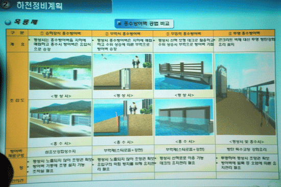 홍수 방호벽 공법 비교 사진