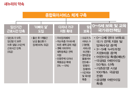 2012년 새누리당 대선공약 자료집 새누리당의 대선 공약 자료집 68쪽에는 0세에서 5세까지 보육과 교육을 '국가완전책임'으로 진행하겠다고 약속했다. 여기에는 정부가 2015년 예산안에서 전액 삭감한 누리과정 지원비중을 증액하겠다는 내용도 포함되어 있다.  