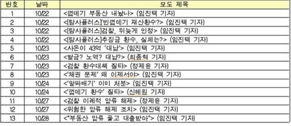 <표2> JTBC 10월 ‘전두환 전 대통령 일가 추징금 환수’ 관련 보도 목록
