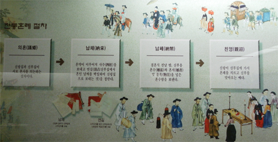 전통 결혼식의 절차를 담은 그림. 강원도 강릉시 오죽헌에 있는 향토민속관에서 찍은 사진. 