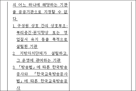  새누리당 의원 154명이 13일 발의한 '공공기관 운영에 관한 법률' 개정안 중 일부. 이 개정안은 KBS와 EBS를 공공기관으로 지정할 수 없다는 조항을 삭제했다. 