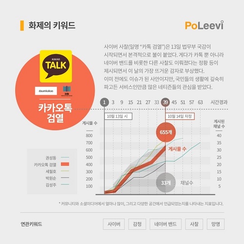 데이터로 보는 국정감사