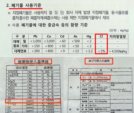 환경부가 최근에야 만든 시멘트 내 쓰레기 사용기준(사진 위)과 제가 입수한 일본 시멘트 공장에 반입되는 쓰레기 기준표들입니다. 일본 시멘트 공장들은 염소(Cl) 1000ppm 이하인데, 한국은 20배인 2%(20,000ppm)입니다. 기가 막혀 할 말이 없습니다. 나머지 중금속 기준에 숨겨진 비밀에 대해서는 다음 기사에서 상세히 다루겠습니다. 